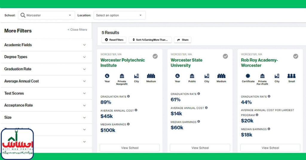 Future of College Scorecard